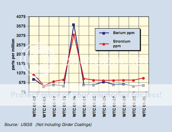 nukedchart1_zpse7ac1615.png