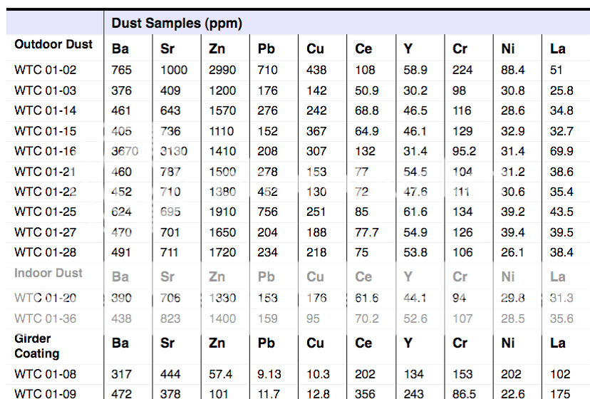 nukedchart_zps575b6d6c.png